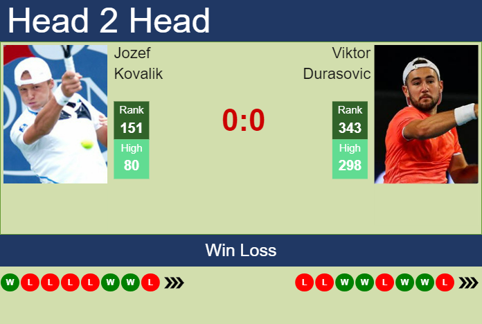 Prediction and head to head Jozef Kovalik vs. Viktor Durasovic
