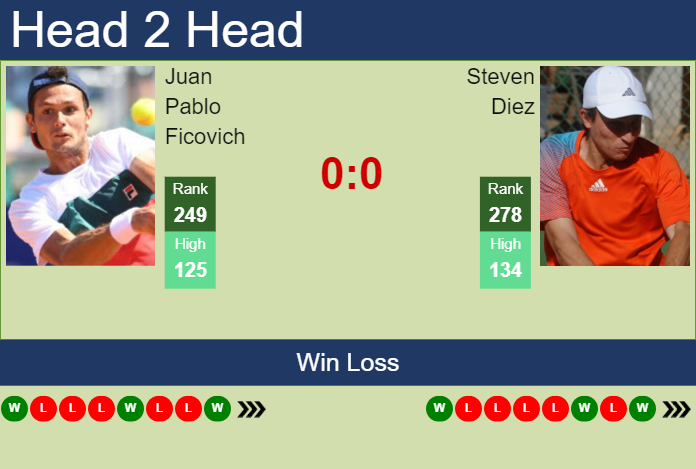Prediction And Head To Head Juan Pablo Ficovich Vs. Steven Diez Pfnh54zvev Prediction and head to head Juan Pablo Ficovich vs. Steven Diez