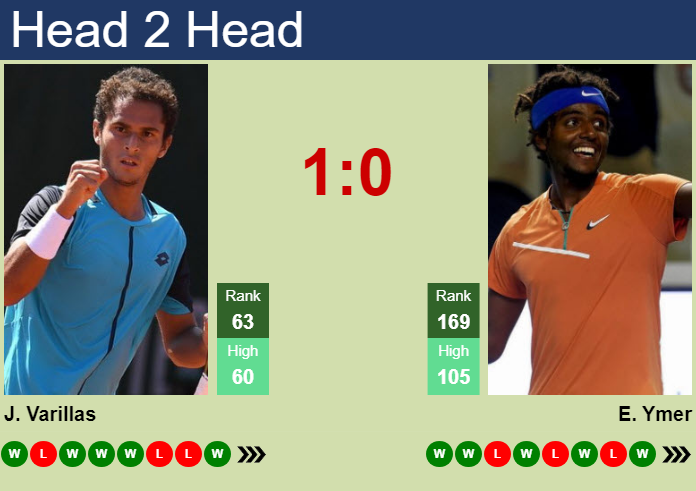 Prediction and head to head Juan Pablo Varillas vs. Elias Ymer