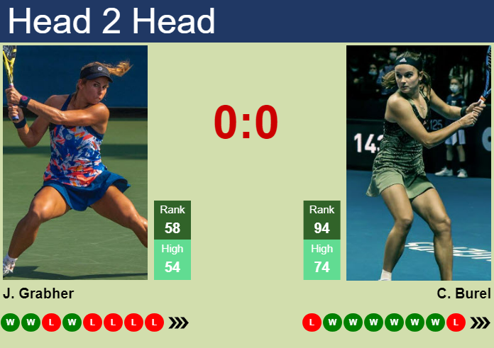 H2H prediction of Julia Grabher vs Clara Burel in Palermo with