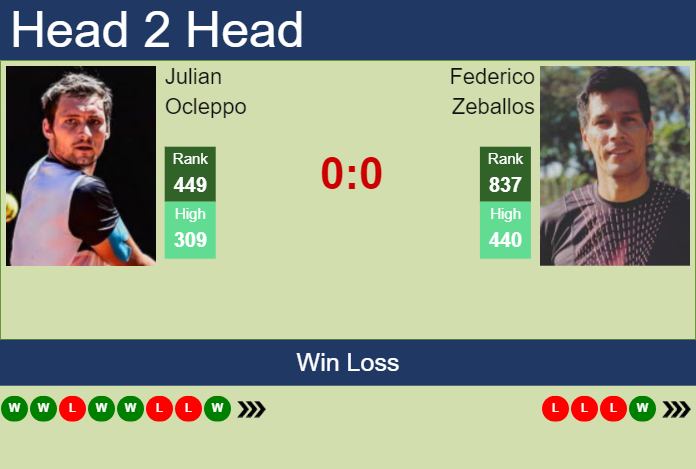 Prediction and head to head Julian Ocleppo vs. Federico Zeballos