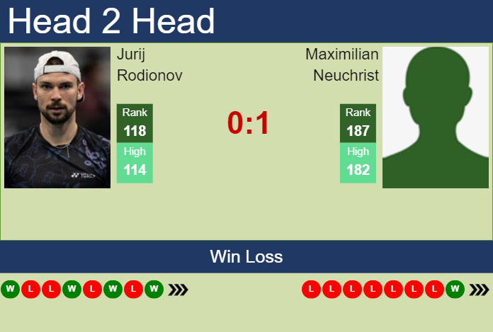 Prediction And Head To Head Jurij Rodionov Vs. Maximilian Neuchrist Xnqdezsr9s Prediction and head to head Jurij Rodionov vs. Maximilian Neuchrist