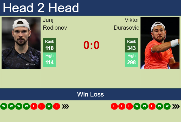 Prediction and head to head Jurij Rodionov vs. Viktor Durasovic