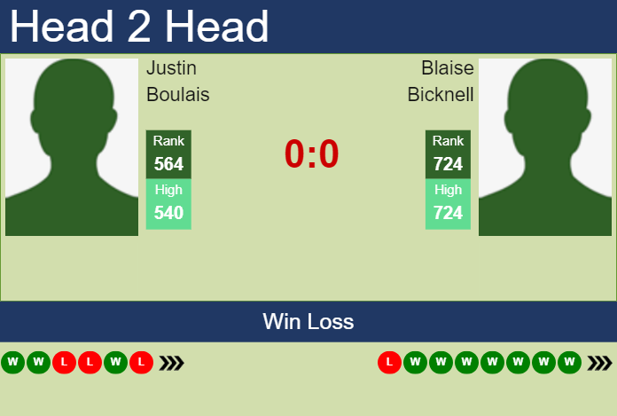 Prediction and head to head Justin Boulais vs. Blaise Bicknell