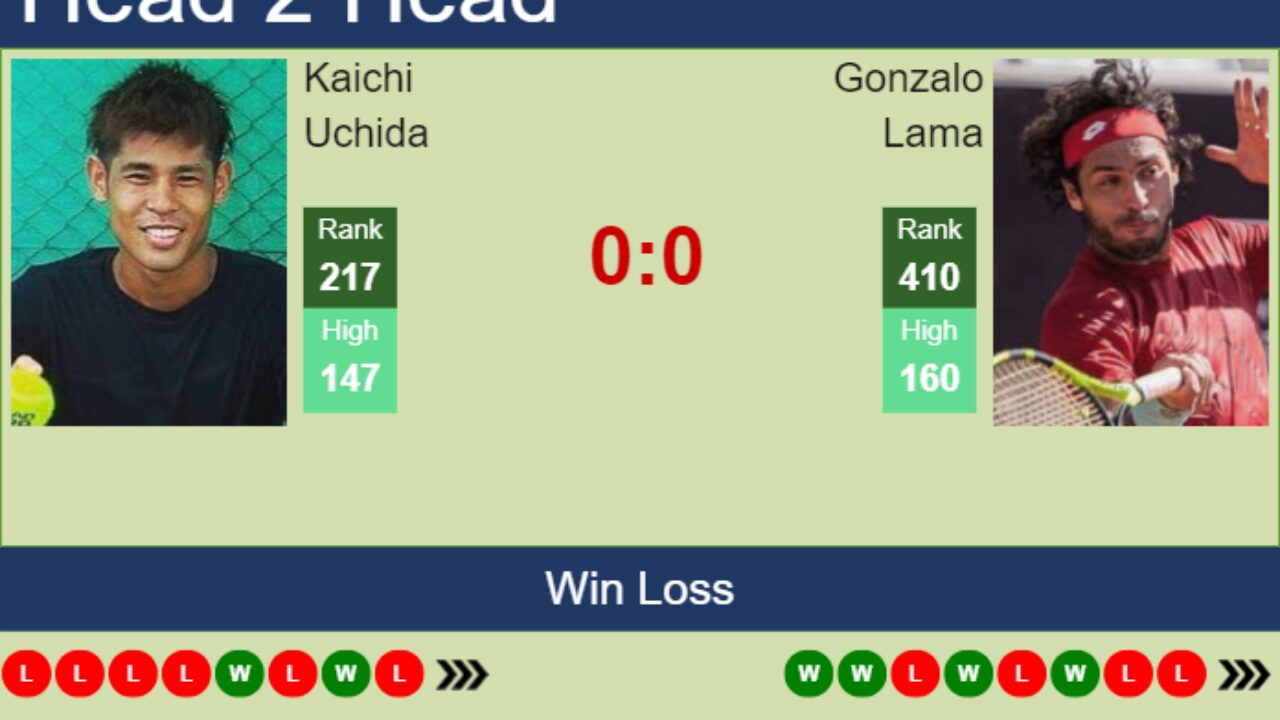 H2H, prediction of Kaichi Uchida vs Gonzalo Lama in Los Cabos with odds, preview, pick 29th July 2023 - Tennis Tonic