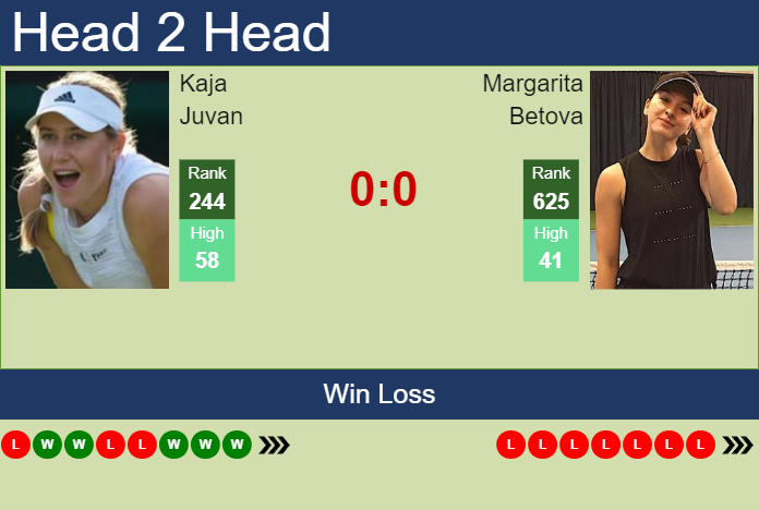 Prediction and head to head Kaja Juvan vs. Margarita Betova