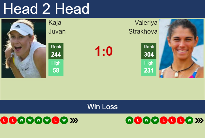 Prediction and head to head Kaja Juvan vs. Valeriya Strakhova