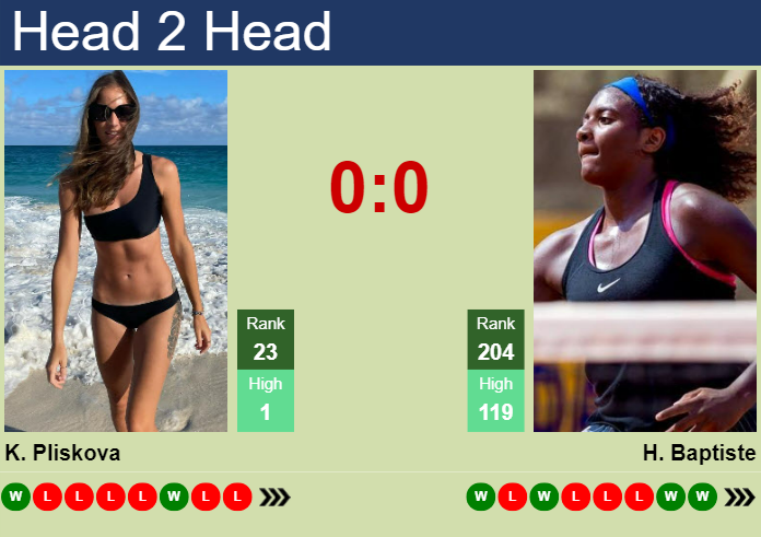 Karolina Pliskova vs. Hailey Baptiste Mubadala Citi DC Open