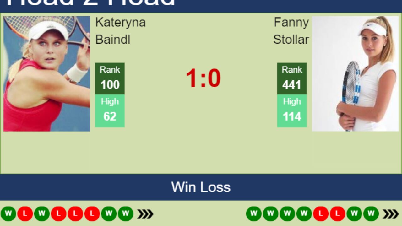 H2H, prediction of Kateryna Baindl vs Fanny Stollar in Budapest with odds, preview, pick 21st July 2023 - Tennis Tonic