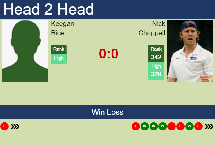 H2H, prediction of Keegan Rice vs Nick Chappell in Granby Challenger with odds, preview, pick | 16th July 2023 Prediction and head to head Keegan Rice vs. Nick Chappell