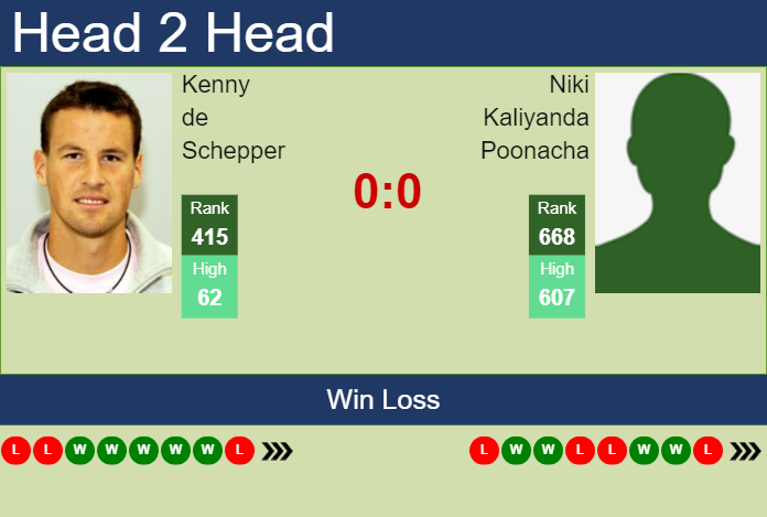 Prediction and head to head Kenny de Schepper vs. Niki Kaliyanda Poonacha