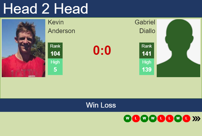 Prediction and head to head Kevin Anderson vs. Gabriel Diallo