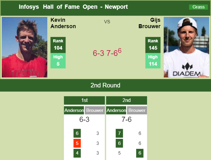 Prediction and head to head Kevin Anderson vs. Gijs Brouwer