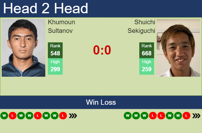 Prediction and head to head Khumoun Sultanov vs. Shuichi Sekiguchi