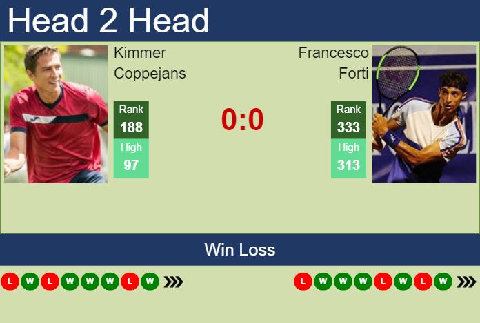 Prediction and head to head Kimmer Coppejans vs. Francesco Forti