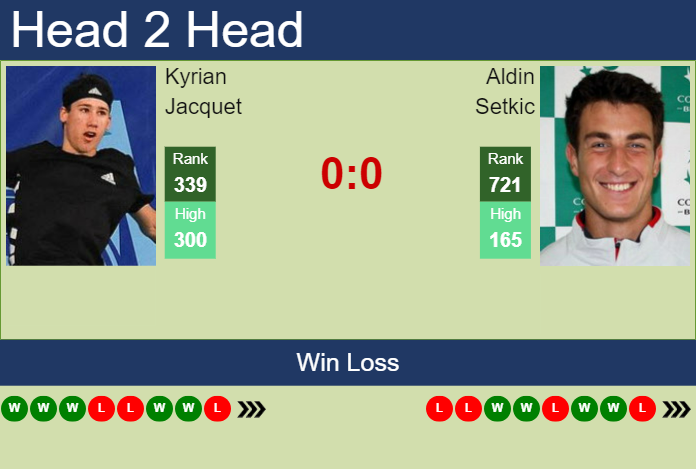 Prediction and head to head Kyrian Jacquet vs. Aldin Setkic
