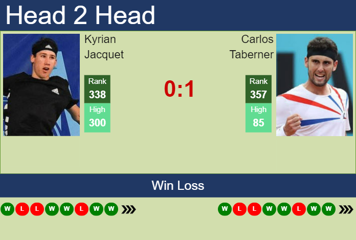 Prediction and head to head Kyrian Jacquet vs. Carlos Taberner
