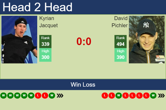Prediction and head to head Kyrian Jacquet vs. David Pichler