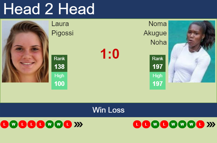 H2H, prediction of Laura Pigossi vs Noma Akugue Noha in Hamburg with ...