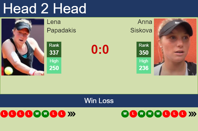 H2H, prediction of Lena Papadakis vs Anna Siskova in Budapest with odds, preview, pick | 15th July 2023 Prediction and head to head Lena Papadakis vs. Anna Siskova