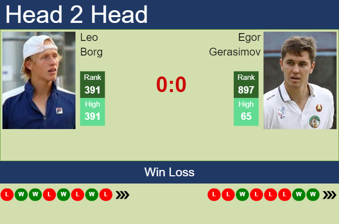Prediction and head to head Leo Borg vs. Egor Gerasimov