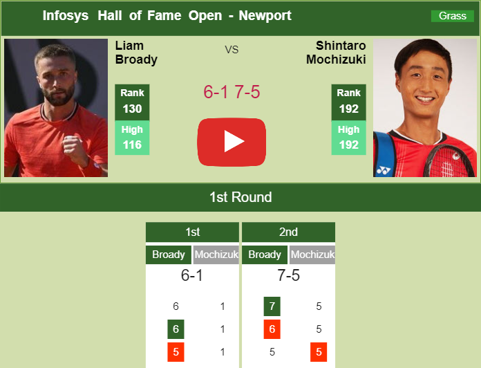Prediction And Head To Head Liam Broady Vs. Shintaro Mochizuki Zqrygigiis Prediction and head to head Liam Broady vs. Shintaro Mochizuki