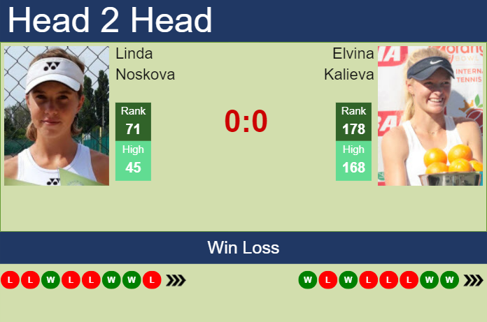Prediction and head to head Linda Noskova vs. Elvina Kalieva