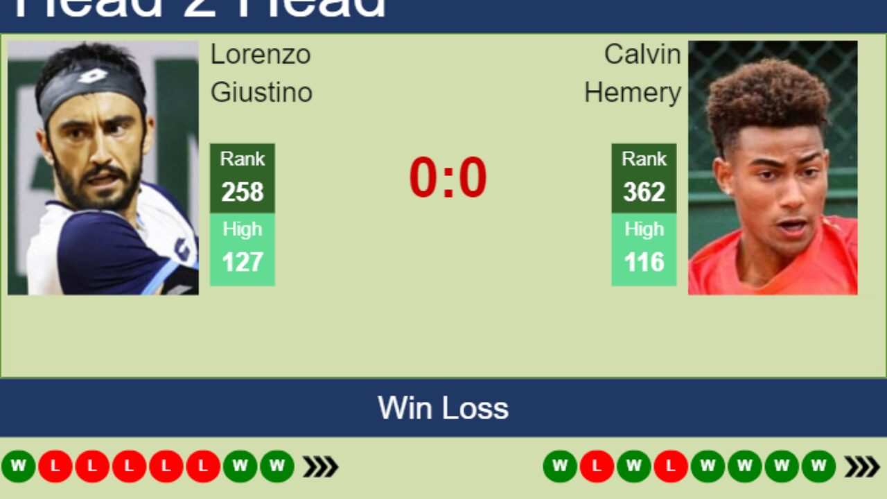 H2H, prediction of Lorenzo Giustino vs Calvin Hemery in Troyes Challenger with odds, preview, pick 7th July 2023 - Tennis Tonic