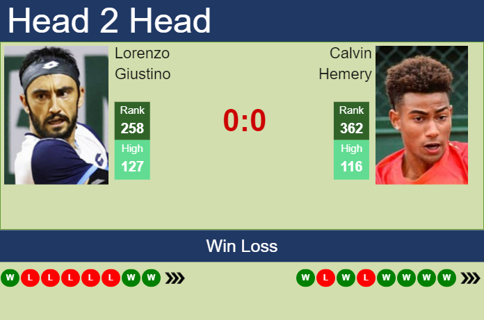 Prediction and head to head Lorenzo Giustino vs. Calvin Hemery