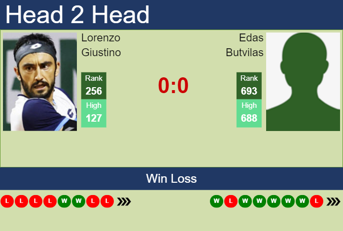 Prediction and head to head Lorenzo Giustino vs. Edas Butvilas