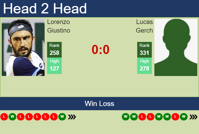 Prediction and head to head Lorenzo Giustino vs. Lucas Gerch