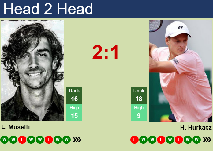 Prediction and head to head Lorenzo Musetti vs. Hubert Hurkacz