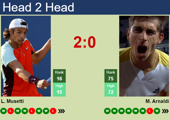 Lorenzo Musetti vs. Matteo Arnaldi Nordea Open