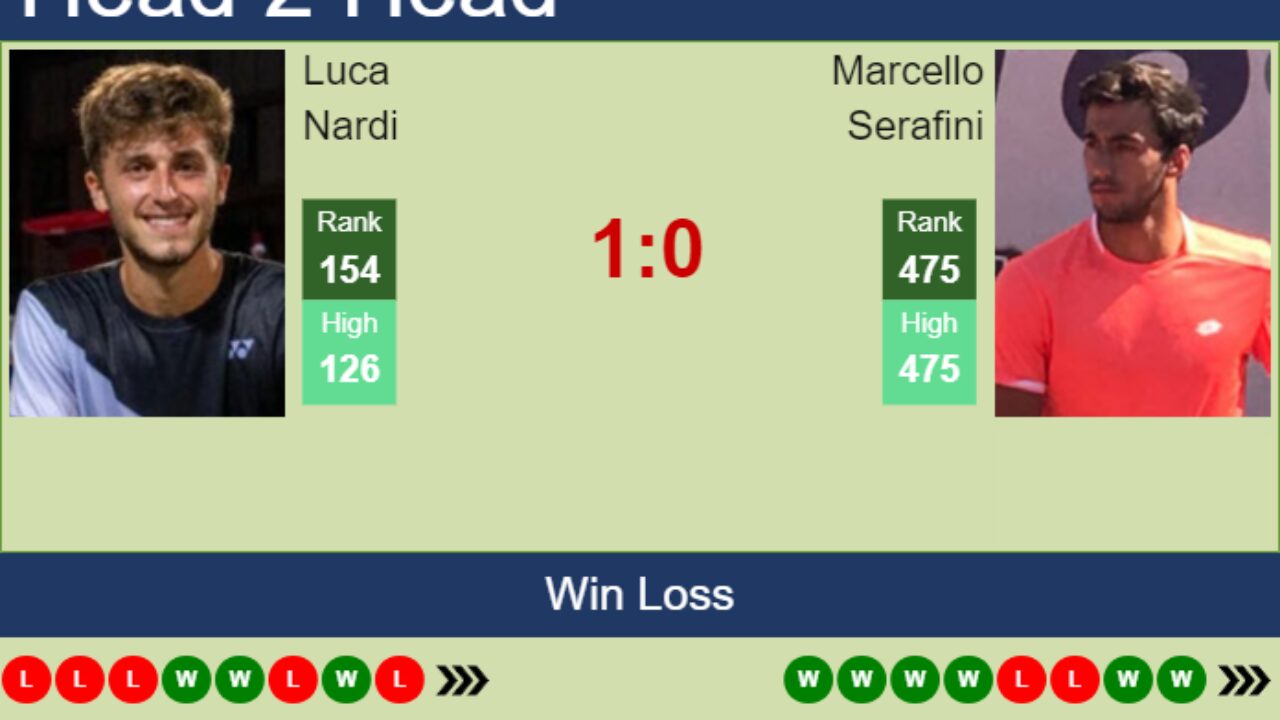 ▶️ Modena vs Cagliari Live Stream & on TV, Prediction, H2H