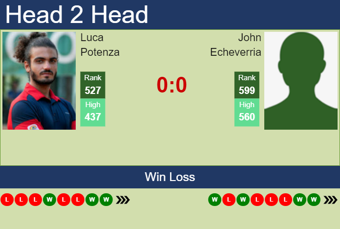 H2H, prediction of Luca Potenza vs John Echeverria in Segovia Challenger with odds, preview, pick | 25th July 2023 Prediction and head to head Luca Potenza vs. John Echeverria