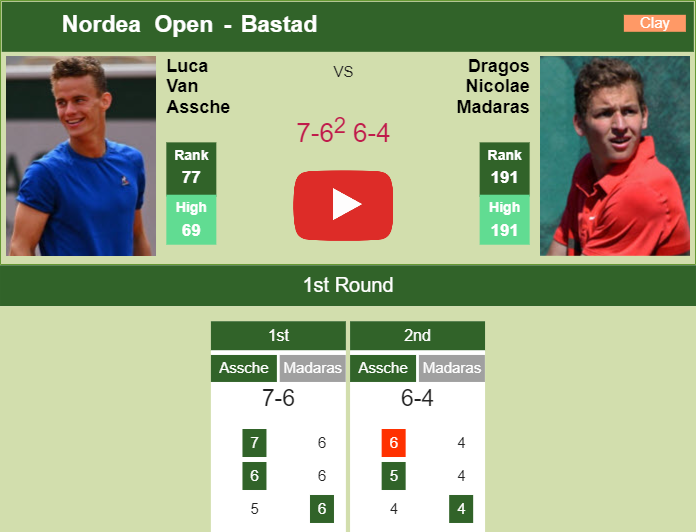Prediction and head to head Luca Van Assche vs. Dragos Nicolae Madaras