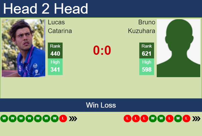 Prediction and head to head Lucas Catarina vs. Bruno Kuzuhara