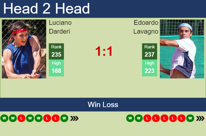 Prediction and head to head Luciano Darderi vs. Edoardo Lavagno