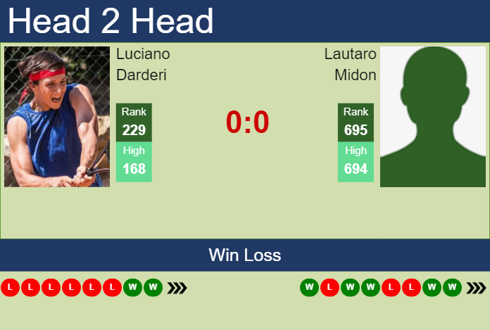 Prediction and head to head Luciano Darderi vs. Lautaro Midon