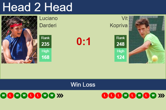 Prediction and head to head Luciano Darderi vs. Vit Kopriva