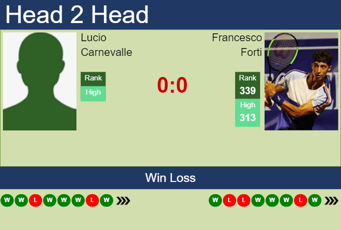 Prediction and head to head Lucio Carnevalle vs. Francesco Forti