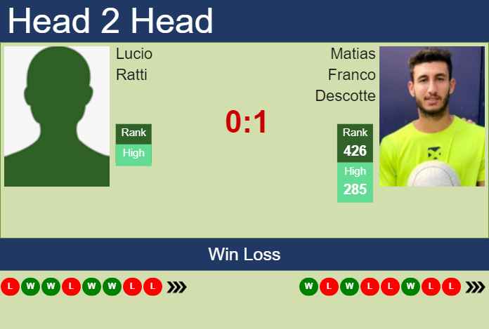 Prediction and head to head Lucio Ratti vs. Matias Franco Descotte