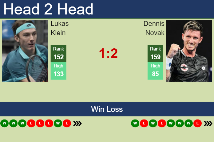 Prediction And Head To Head Lukas Klein Vs. Dennis Novak D0hhqkn8hd Prediction and head to head Lukas Klein vs. Dennis Novak