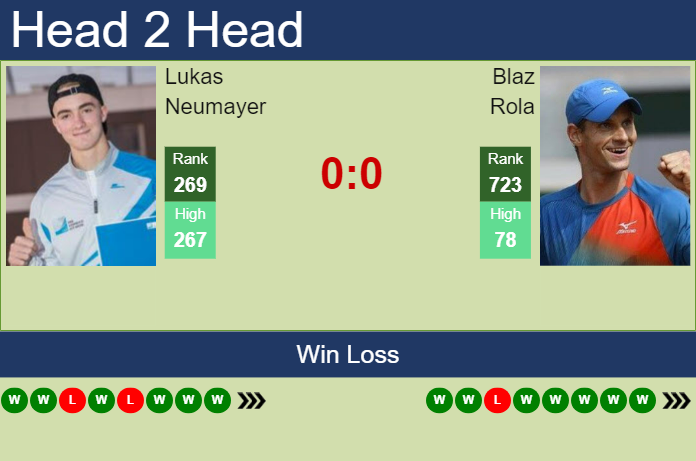 Prediction and head to head Lukas Neumayer vs. Blaz Rola