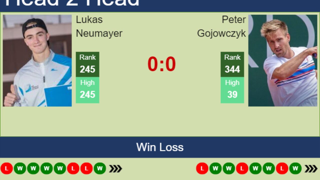 H2H, prediction of Lukas Neumayer vs Peter Gojowczyk in Verona Challenger with odds, preview, pick 24th July 2023 - Tennis Tonic