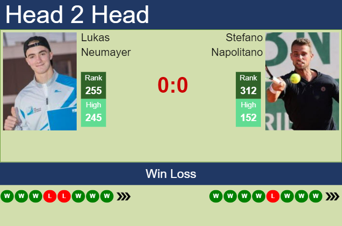 Prediction and head to head Lukas Neumayer vs. Stefano Napolitano
