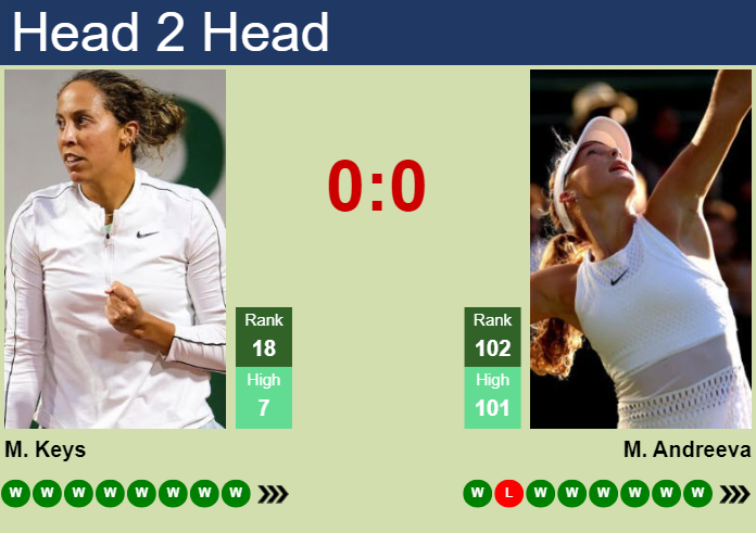 Prediction And Head To Head Madison Keys Vs. Mirra Andreeva H9nhthoecb Prediction and head to head Madison Keys vs. Mirra Andreeva