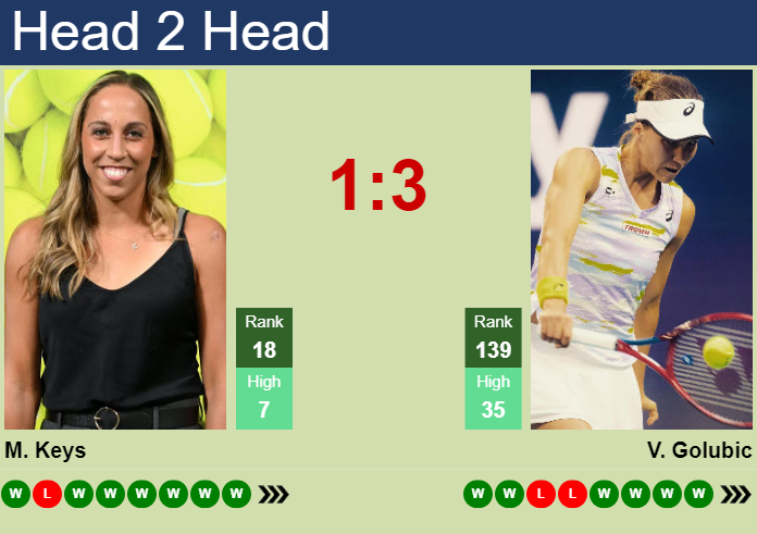 Prediction and head to head Madison Keys vs. Viktorija Golubic