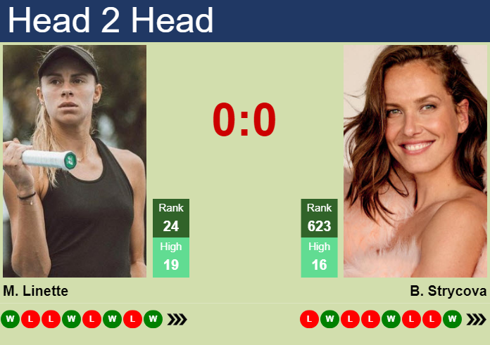 Prediction and head to head Magda Linette vs. Barbora Strycova