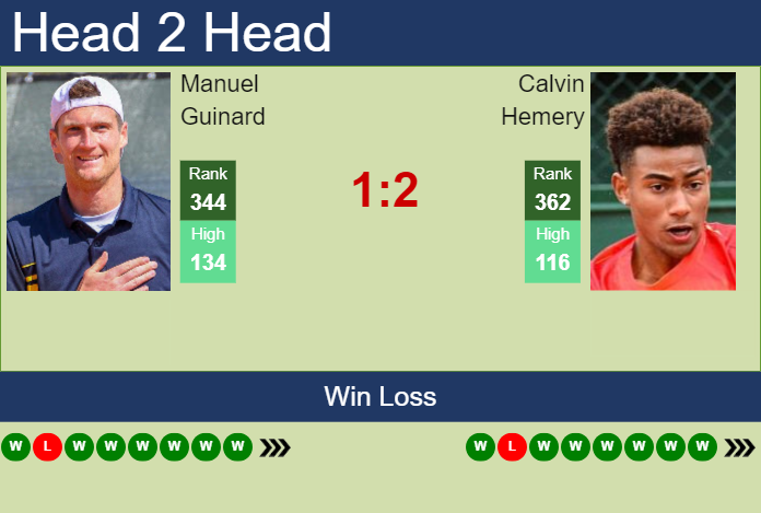 Prediction and head to head Manuel Guinard vs. Calvin Hemery